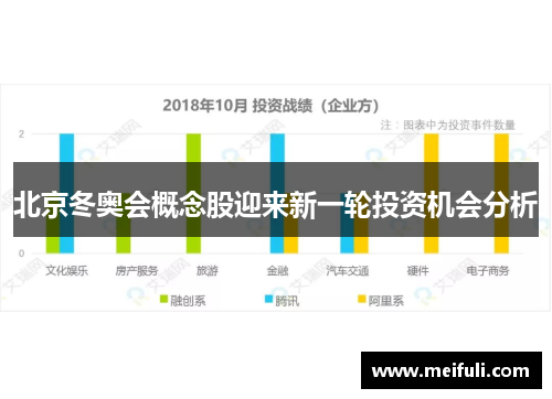 北京冬奥会概念股迎来新一轮投资机会分析