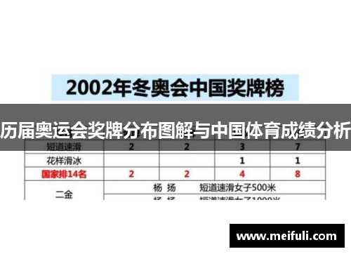 历届奥运会奖牌分布图解与中国体育成绩分析