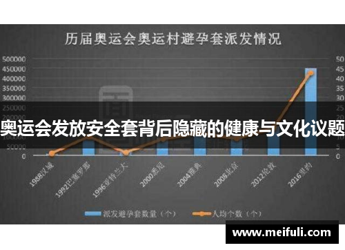 奥运会发放安全套背后隐藏的健康与文化议题