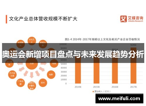奥运会新增项目盘点与未来发展趋势分析