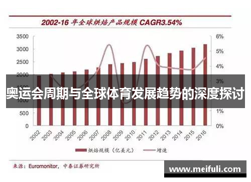 奥运会周期与全球体育发展趋势的深度探讨